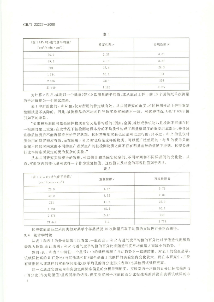 GBT 23227-2008 卷烟纸、成形纸、接装纸及具有定向透气带的材料 透气度的测定